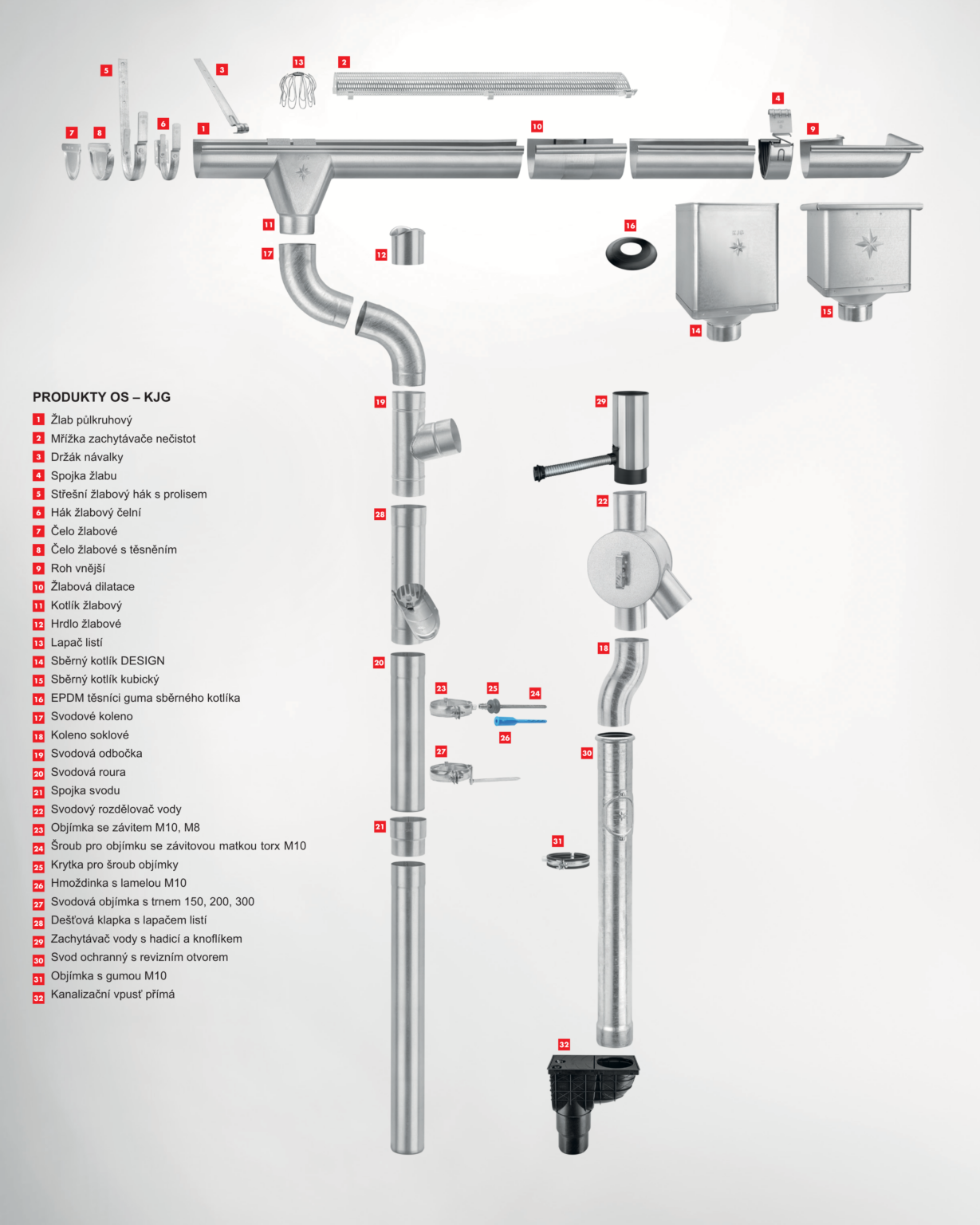 cenik pulkruhovy okapovy system pozink natur 2026 62e7uosfdh.pdf (1)